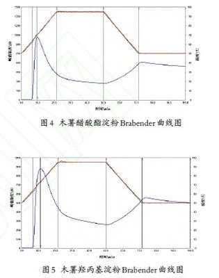 食用面類對變性淀粉的應(yīng)用|黃糊精_價格-桓臺縣錦湖變性淀粉廠